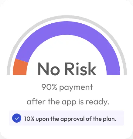 No risk graphic