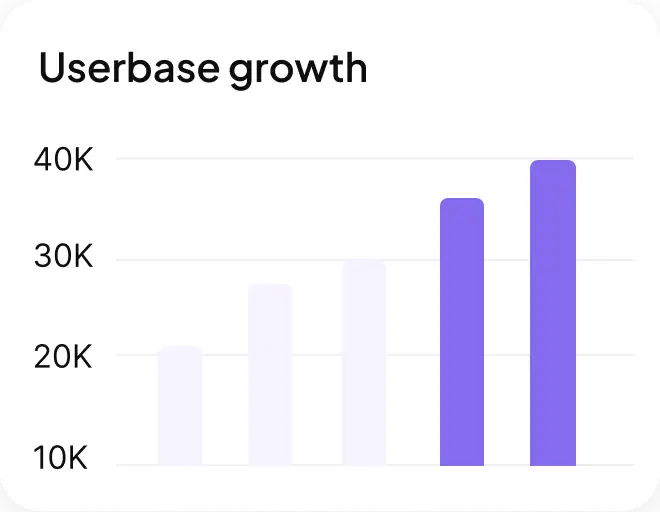 Column graph showing growth